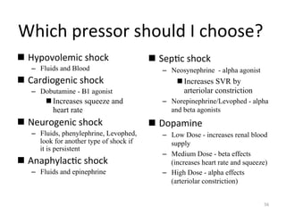 Z-3(-"=5'++.5"+-.F8D"C"(-..+'r"
!  Q:=.*.8'63("+-.(/"
–  Fluids and Blood

!  >75D3.;'23("+-.(/"
–  Dobutamine - !1 agonist

! Increases squeeze and
heart rate

!  4'F5.;'23("+-.(/"
–  Fluids, phenylephrine, Levophed,
look for another type of shock if
it is persistent

!  e27=-:87()("+-.(/"
–  Fluids and epinephrine

!  ,'=)("+-.(/"
–  Neosynephrine - alpha agonist

! Increases SVR by
arteriolar constriction
–  Norepinephrine/Levophed - alpha
and beta agonists

!  0.=7632'"
–  Low Dose - increases renal blood
supply
–  Medium Dose - beta effects
(increases heart rate and squeeze)
–  High Dose - alpha effects
(arteriolar constriction)
PS"

 