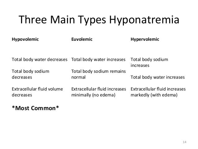 Gmec Fluid And Electrolyte Imbalances In Emergency Nursing