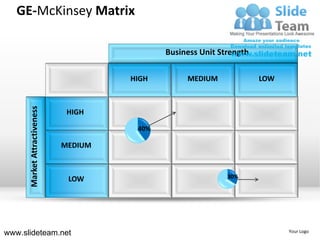 GE-McKinsey Matrix

                                              Business Unit Strength

                                       HIGH        MEDIUM              LOW
      Market Attractiveness




                               HIGH

                                        40%

                              MEDIUM



                               LOW                            30%




www.slideteam.net                                                            Your Logo
 
