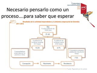 Necesario pensarlo como un
proceso….para saber que esperar
 
