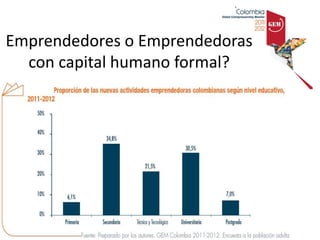 Emprendedores o Emprendedoras
  con capital humano formal?
 
