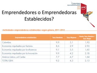 Emprendedores o Emprendedoras
        Establecidos?
 