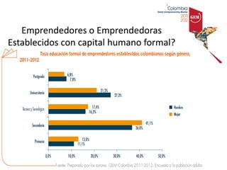 Emprendedores o Emprendedoras
Establecidos con capital humano formal?
 