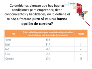 Colombianos piensan que hay buenas
     condiciones para emprender, tiene
conocimientos y habilidades, no lo detiene el
  miedo a fracasar, pero si es una buena
           opción de carrera?
 