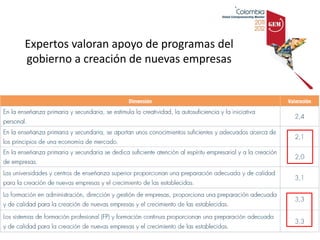 Expertos valoran apoyo de programas del
gobierno a creación de nuevas empresas
 