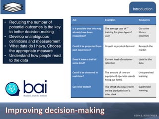 • Reducing the number of
potential outcomes is the key
to better decision-making
• Develop unambiguous
definitions and measurement
• What data do I have, Choose
the appropriate measure
• Understand how people react
to the data
www.google.com/dashboard
©2016 L. SCHLENKER
Ask Examples Resources
Is it possible that this may
already have been
researched?
The average cost of IT
training for given type of
user
Go to the
library
(Internet)
Could it be projected from
past experience?
Growth in product demand Research the
market
Does it leave a trail of
some kind?
Current level of customer
retention
Look for the
data
Could it be observed in
real-time?
The amount of time an
equipment operator spends
filling out forms
Unsupervised
learning
Can it be tested? The effect of a new system
on the productivity of a
sales clerk
Supervised
learning
Introduction
 