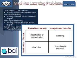 Supervised (inductive) learning
• Training data includes desired outputs
Unsupervised learning
• Training data does not include desired
outputs
Semi-supervised learning
• Training data includes a few desired
outputs
Reinforcement learning
• Rewards from sequence of actions
©2018 L. SCHLENKER
Introduction
 