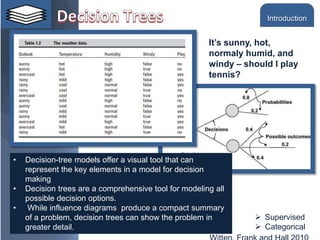 • Decision-tree models offer a visual tool that can
represent the key elements in a model for decision
making
• Decision trees are a comprehensive tool for modeling all
possible decision options.
• While influence diagrams produce a compact summary
of a problem, decision trees can show the problem in
greater detail.
 Supervised
 Categorical
It’s sunny, hot,
normaly humid, and
windy – should I play
tennis?
Introduction
 