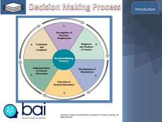 Copyright © 2004 by South-Western, a division of Thomson Learning. All
rights reserved.
Introduction
 