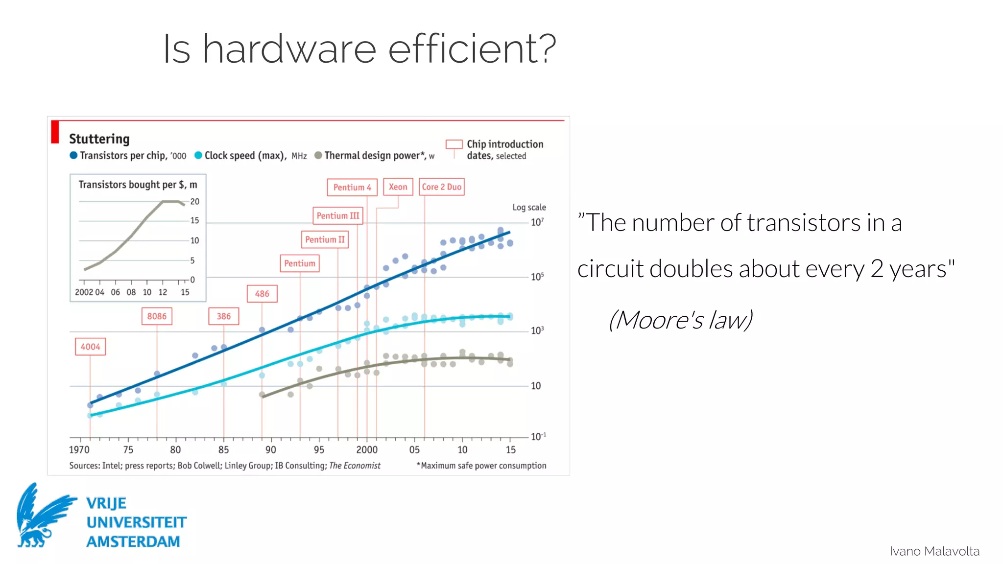 Ivano Malavolta
”The number of transistors in a
circuit doubles about every 2 years"
(Moore's law)
Is hardware efficient?
 