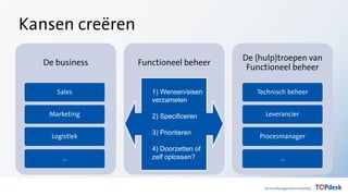 Kansen creëren
De business Functioneel beheer
De (hulp)troepen van
Functioneel beheer
Technisch beheer
Leverancier
Procesmanager
…
1) Wensen/eisen
verzamelen
2) Specificeren
3) Prioriteren
4) Doorzetten of
zelf oplossen?
Sales
Marketing
Logistiek
…
 