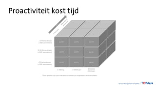 Proactiviteit kost tijd
 