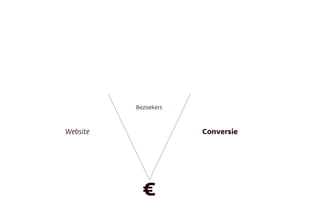Bezoekers
Website Conversie
€
 