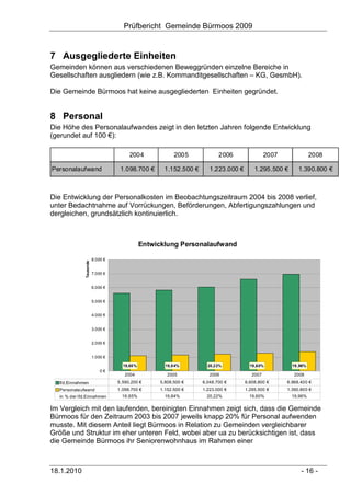 Prüfbericht Gemeinde Bürmoos 2009


7 Ausgegliederte Einheiten
Gemeinden können aus verschiedenen Beweggründen einzelne Bereiche in
Gesellschaften ausgliedern (wie z.B. Kommanditgesellschaften – KG, GesmbH).

Die Gemeinde Bürmoos hat keine ausgegliederten Einheiten gegründet.


8 Personal
Die Höhe des Personalaufwandes zeigt in den letzten Jahren folgende Entwicklung
(gerundet auf 100 €):

                                        2004              2005            2006                2007              2008

Personalaufwand                     1.098.700 €      1.152.500 €      1.223.000 €       1.295.500 €       1.390.800 €



Die Entwicklung der Personalkosten im Beobachtungszeitraum 2004 bis 2008 verlief,
unter Bedachtnahme auf Vorrückungen, Beförderungen, Abfertigungszahlungen und
dergleichen, grundsätzlich kontinuierlich.



                                              Entwicklung Personalaufwand

                         8.000 €
              Tausende




                         7.000 €


                         6.000 €


                         5.000 €


                         4.000 €


                         3.000 €


                         2.000 €


                         1.000 €

                                     19,65%           19,84%         20,22%           19,60%           19,96%
                             0€
                                      2004             2005           2006             2007             2008
  lfd.Einnahmen                    5.590.200 €      5.808.500 €    6.048.700 €      6.608.800 €      6.968.400 €
  Personalaufwand                  1.098.700 €      1.152.500 €    1.223.000 €      1.295.500 €      1.390.800 €
  in % der lfd.Einnahmen             19,65%           19,84%         20,22%           19,60%           19,96%

Im Vergleich mit den laufenden, bereinigten Einnahmen zeigt sich, dass die Gemeinde
Bürmoos für den Zeitraum 2003 bis 2007 jeweils knapp 20% für Personal aufwenden
musste. Mit diesem Anteil liegt Bürmoos in Relation zu Gemeinden vergleichbarer
Größe und Struktur im eher unteren Feld, wobei aber ua zu berücksichtigen ist, dass
die Gemeinde Bürmoos ihr Seniorenwohnhaus im Rahmen einer



18.1.2010                                                                                                  - 16 -
 