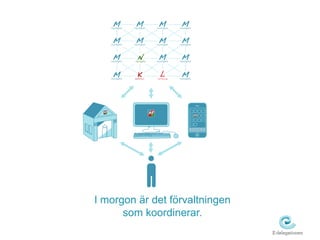 I morgon är det förvaltningen 
som koordinerar. 
 