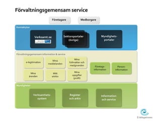 Gemensamt bildspel eftermiddag