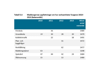 Gemensamt bildspel eftermiddag