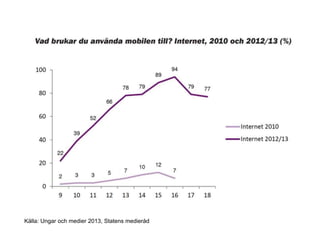 Källa: Ungar och medier 2013, Statens medieråd 
 