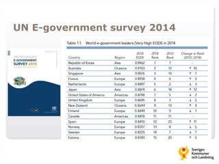 UN E-government survey 2014 
 