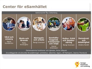 Center för eSamhället 
Vård och 
omsorg 
Patrik 
Sundström 
Skola och 
lärande 
Malin 
Annergård 
Sektionschef Åsa Zetterberg 
Näringsliv 
och arbete 
Bengt Svenson 
Samhälls-byggnad, 
transporter 
och miljö 
Daniel 
Antonsson 
Kultur, fritid 
och besöks-näring 
Bengt Svenson 
Demokrati 
och 
delaktighet 
Anders Nordh 
Gemensamma funktioner och tjänster, Anna Gillquist 
Grundläggande strukturella förutsättningar (arkitektur, säkerhet, lagar), Ulf Palmgren, Jeanna Thorslund 
 