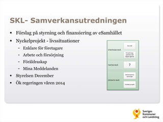 SKL- Samverkansutredningen 
 Förslag på styrning och finansiering av eSamhället 
 Nyckelprojekt - livssituationer 
- Enklare för företagare 
- Arbete och försörjning 
- Föräldraskap 
- Mina Meddelanden 
 Styrelsen December 
 Ök regeringen våren 2014 
STRATEGISK NIVÅ 
OPERATIV NIVÅ 
EUs mål 
Förvaltnings-politiska 
mål 
Digital agenda 
? 
Gemensamma 
satsningar 
Enskilda projekt 
TAKTISK NIVÅ 
 