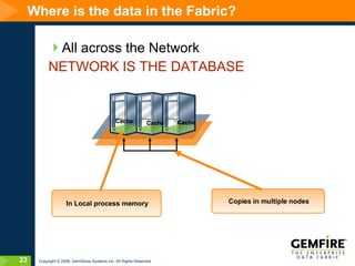 Where is the data in the Fabric?  All across the Network NETWORK IS THE DATABASE Cache Cache Cache In Local process memory Copies in multiple nodes 