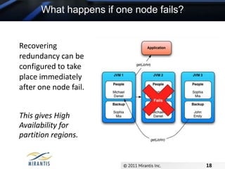 Massive storage potential