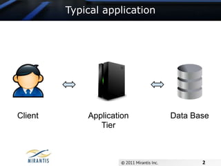 Typical applicationClientApplication TierData Base2