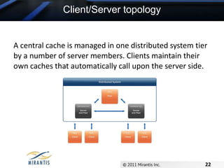 No Single Point of failure
