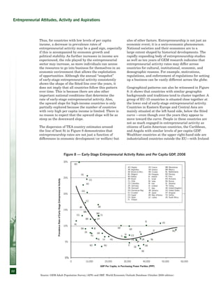 22
Thus, for countries with low levels of per capita
income, a decrease in prevalence rates of
entrepreneurial activity may be a good sign, especially
if this is accompanied by economic growth and
political stability. As further increases in income are
experienced, the role played by the entrepreneurial
sector may increase, as more individuals can access
the resources to go into business for themselves in an
economic environment that allows the exploitation
of opportunities. Although the annual “snapshot”
of early-stage entrepreneurial activity consistently
shows the shape of the fitted line over the years, it
does not imply that all countries follow this pattern
over time. This is because there are also other
important national conditions that determine the
rate of early-stage entrepreneurial activity. Also,
the upward slope for high-income countries is only
partially explored because the number of countries
with very high per capita income is limited. There is
no reason to expect that the upward slope will be as
steep as the downward slope.
The dispersion of TEA country estimates around
the line of best fit in Figure 8 demonstrates that
entrepreneurship rates are not just a function of
differences in economic development (or welfare) but
also of other factors. Entrepreneurship is not just an
economic event; it is a socio-economic phenomenon.
National societies and their economies are to a
large extent shaped by historical developments. The
rapidly expanding body of entrepreneurship studies
as well as ten years of GEM research indicates that
entrepreneurial activity rates may differ across
countries for cultural, institutional, economic, and
demographic reasons. For example, motivations,
regulations, and enforcement of regulations for setting
up a business can be vastly different across the globe.
Geographical patterns can also be witnessed in Figure
8: it shows that countries with similar geographic
backgrounds and traditions tend to cluster together. A
group of EU-15 countries is situated close together at
the lower end of early-stage entrepreneurial activity.
Countries in Eastern Europe and Central Asia are
mainly situated at the left hand side, below the fitted
curve —even though over the years they appear to
move toward the curve. People in these countries are
not as much engaged in entrepreneurial activity as
citizens of Latin American countries, the Caribbean,
and Angola with similar levels of per capita GDP.
Wealthier countries at the upper right-hand side are
industrialized countries outside the EU—with Ireland
0%
5%
10%
15%
20%
25%
30%
0 10,000 20,000 30,000 40,000 50,000 60,000
GDP Per Capita, in Purchasing Power Parities (PPP)
IN
BO
EG
BA
YU
EC
PE
CO
AO
DO
MK
JM AR
BR UY
MX
CL
IR
ZA
RO
TR
RU
HR
LV HU
KR
GR
SI
IT
FR
IL
JP
BE
DE
DK
NL
ES
FI
UK
IS
IE
US
NO
PrevalenceRateofEarly-StageEntrepreneurialActivity
AO: Angola
AR: Argentina
BA: Bosnia & Herz.
BE: Belgium
BO: Bolivia
BR: Brazil
CL: Chile
CO: Colombia
DE: Germany
DK: Denmark
DO: Dominican Rep.
EC: Ecuador
EG: Egypt
ES: Spain
FI: Finland
FR: France
GR: Greece
HR: Croatia
HU: Hungary
IE: Ireland
IL: Israel
IN: India
IR: Iran
IS: Iceland
IT: Italy
JM: Jamaica
JP: Japan
KR: Rep.of Korea
LV: Latvia
MK: Macedonia
MX: Mexico
NL: Netherlands
NO: Norway
PE: Peru
RO: Romania
RU: Russia
SI: Slovenia
TR: Turkey
UK: United Kingdom
US: United States
UY: Uruguay
YU: Serbia
ZA: South Africa
Source: GEM Adult Population Survey (APS) and IMF: World Economic Outlook Database (October 2008 edition)
Figure 8 — Early-Stage Entrepreneurial Activity Rates and Per Capita GDP, 2008
Entrepreneurial Attitudes, Activity and Aspirations
 