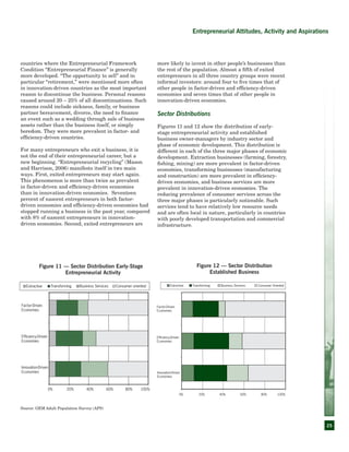 25
countries where the Entrepreneurial Framework
Condition “Entrepreneurial Finance” is generally
more developed. “The opportunity to sell” and in
particular “retirement,” were mentioned more often
in innovation-driven countries as the most important
reason to discontinue the business. Personal reasons
caused around 20 – 25% of all discontinuations. Such
reasons could include sickness, family, or business
partner bereavement, divorce, the need to finance
an event such as a wedding through sale of business
assets rather than the business itself, or simply
boredom. They were more prevalent in factor- and
efficiency-driven countries.
For many entrepreneurs who exit a business, it is
not the end of their entrepreneurial career, but a
new beginning. “Entrepreneurial recycling” (Mason
and Harrison, 2006) manifests itself in two main
ways. First, exited entrepreneurs may start again.
This phenomenon is more than twice as prevalent
in factor-driven and efficiency-driven economies
than in innovation-driven economies. Seventeen
percent of nascent entrepreneurs in both factor-
driven economies and efficiency-driven economies had
stopped running a business in the past year, compared
with 8% of nascent entrepreneurs in innovation-
driven economies. Second, exited entrepreneurs are
more likely to invest in other people’s businesses than
the rest of the population. Almost a fifth of exited
entrepreneurs in all three country groups were recent
informal investors: around four to five times that of
other people in factor-driven and efficiency-driven
economies and seven times that of other people in
innovation-driven economies.
Sector Distributions
Figures 11 and 12 show the distribution of early-
stage entrepreneurial activity and established
business owner-managers by industry sector and
phase of economic development. This distribution is
different in each of the three major phases of economic
development. Extraction businesses (farming, forestry,
fishing, mining) are more prevalent in factor-driven
economies, transforming businesses (manufacturing
and construction) are more prevalent in efficiency-
driven economies, and business services are more
prevalent in innovation-driven economies. The
reducing prevalence of consumer services across the
three major phases is particularly noticeable. Such
services tend to have relatively low resource needs
and are often local in nature, particularly in countries
with poorly developed transportation and commercial
infrastructure.
0% 20% 40% 60% 80% 100%
Factor-Driven
Economies
Efficiency-Driven
Economies
Innovation-Driven
Economies
Extractive Transforming Business Services Consumer oriented
0% 20% 40% 60% 80% 100%
Extractive Transforming Business Services Consumer Oriented
Factor-Driven
Economies
Efficiency-Driven
Economies
Innovation-Driven
Economies
Figure 11 — Sector Distribution Early-Stage
Entrepreneurial Activity
Figure 12 — Sector Distribution
Established Business
Source: GEM Adult Population Survey (APS)
Entrepreneurial Attitudes, Activity and Aspirations
 