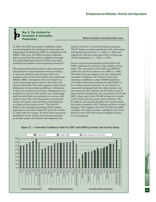 35
Entrepreneurial Attitudes, Activity and Aspirations
In 2007, the IIIP Innovation Confidence Index
was developed by the Institute for Innovation &
Information Productivity (IIIP) in association with
GERA. This year, 26 GEM countries collected
data on personal innovation confidence through
the Adult Population Survey (APS), more than
doubling the number of participating countries30
.
The premise behind the Index is that innovative
entrepreneurs need customers who are willing
to buy new products and services and to try
products and services that utilize new technology
(Bhidé, 2006). Consumers who are receptive to
such innovations tend to believe that they will
improve their life. The index captures these three
dimensions of innovation confidence: willingness
to buy new products or services, willingness to try
products or services that involve new technology,
and the belief that new products or services will
improve one’s life. Each dimension is measured
using a five-point scale and then combined into
an index at the country level31
. The final IC
Index is the average percentage of the sample
agreeing to each item. Figure 21 plots the results
in rank order by country. It shows that innovation
confidence varies widely, even among countries
at similar stages of economic development, but
tends to be lower in more developed economies.
The IC Index correlates positively with early-stage
entrepreneurial activity (r = .642, p = .000) and
negatively with the mean age of the working age
(18-64) population (r = -.603, p = .001).
Seven countries participated in both 2007 and
2008, enabling an estimate of the stability of the
index. The correlation of the 2007 and 2008 IC
indices for all seven nations was .966 (p = .000).
The index does not appear to be just measuring
consumer confidence. AC Nielsen found that
consumer confidence in April 2008 dropped by
10 to 20% of the point estimate for April 2007 in
five of these seven countries. In one country, it
remained unchanged and the other country was
not measured. By contrast, the IC Index in six of
these nations dropped by only around 2 to 4% of the
2007 value; only in the UK did it drop by as much
as 9% of the previous year’s point estimate. The
IC Indices and annual changes were uncorrelated
with their respective GCC Indices and their annual
changes. This suggests that the IC Index is stable
and does not track consumer confidence. For more
details on the IIIP Innovation Confidence Index,
see www.iii-p.org.
Where innovation and productivity meet...
0%
10%
20%
30%
40%
50%
60%
70%
80%
China
Iran
Ecuador
Angola
India
Colombia
Countryaverage2008
Turkey
Croatia
Mexico
Macedonia
Chile
Argentina
Brazil
SouthAfrica
Jamaica
Peru
Uruguay
Countryaverage2008
Japan
Netherlands
Finland
RepublicofKorea
Israel
Slovenia
UnitedKingdom
Iceland
Italy
UnitedStates
Ireland
Spain
UnitedArabEmirates
Countryaverage2008
Efficiency-Driven Econnomies
IC Index 2007 IC Index 2008 Country Average IC Index 2008
Innovation-Driven EconomiesFactor-Driven Economies
Figure 21 — Innovation Confidence Index for 2007 and 2008 by Country and Country Group
Box 4. The Institute for
Innovation & Information
Productivity
 