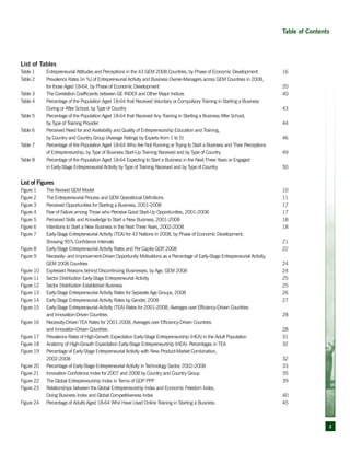 3
Table of Contents
List of Tables
Table 1	 Entrepreneurial Attitudes and Perceptions in the 43 GEM 2008 Countries, by Phase of Economic Development	 16
Table 2	 Prevalence Rates (in %) of Entrepreneurial Activity and Business Owner-Managers across GEM Countries in 2008,
	 for those Aged 18-64, by Phase of Economic Development	 20
Table 3	 The Correlation Coefficients between GE INDEX and Other Major Indices	 40
Table 4	 Percentage of the Population Aged 18-64 that Received Voluntary or Compulsory Training in Starting a Business
	 During or After School, by Type of Country	 43
Table 5	 Percentage of the Population Aged 18-64 that Received Any Training in Starting a Business After School,
	 by Type of Training Provider	 44
Table 6	 Perceived Need for and Availability and Quality of Entrepreneurship Education and Training,
	 by Country and Country Group (Average Ratings by Experts from 1 to 5)	 46
Table 7	 Percentage of the Population Aged 18-64 Who Are Not Running or Trying to Start a Business and Their Perceptions
	 of Entrepreneurship, by Type of Business Start-Up Training Received and by Type of Country	 49
Table 8	 Percentage of the Population Aged 18-64 Expecting to Start a Business in the Next Three Years or Engaged
	 in Early-Stage Entrepreneurial Activity by Type of Training Received and by Type of Country	 50
List of Figures
Figure 1	 The Revised GEM Model	 10
Figure 2	 The Entrepreneurial Process and GEM Operational Definitions	 11
Figure 3	 Perceived Opportunities for Starting a Business, 2001-2008	 17
Figure 4	 Fear of Failure among Those who Perceive Good Start-Up Opportunities, 2001-2008	 17
Figure 5	 Perceived Skills and Knowledge to Start a New Business, 2001-2008	 18
Figure 6	 Intentions to Start a New Business in the Next Three Years, 2002-2008	 18
Figure 7	 Early-Stage Entrepreneurial Activity (TEA) for 43 Nations in 2008, by Phase of Economic Development,
	 Showing 95% Confidence Intervals	 21
Figure 8	 Early-Stage Entrepreneurial Activity Rates and Per Capita GDP, 2008	 22
Figure 9	 Necessity- and Improvement-Driven Opportunity Motivations as a Percentage of Early-Stage Entrepreneurial Activity,
	 GEM 2008 Countries	 24
Figure 10	 Expressed Reasons behind Discontinuing Businesses, by Age, GEM 2008	 24
Figure 11	 Sector Distribution Early-Stage Entrepreneurial Activity	 25
Figure 12	 Sector Distribution Established Business	 25
Figure 13	 Early-Stage Entrepreneurial Activity Rates for Separate Age Groups, 2008 	 26
Figure 14	 Early-Stage Entrepreneurial Activity Rates by Gender, 2008	 27
Figure 15	 Early-Stage Entrepreneurial Activity (TEA) Rates for 2001-2008, Averages over Efficiency-Driven Countries
	 and Innovation-Driven Countries	 28
Figure 16	 Necessity-Driven TEA Rates for 2001-2008, Averages over Efficiency-Driven Countries
	 and Innovation-Driven Countries	 28
Figure 17	 Prevalence Rates of High-Growth Expectation Early-Stage Entrepreneurship (HEA) in the Adult Population	 31
Figure 18	 Anatomy of High-Growth Expectation Early-Stage Entrepreneurship (HEA): Percentages in TEA	 32
Figure 19	 Percentage of Early-Stage Entrepreneurial Activity with New Product-Market Combination,
	 2002-2008	 32
Figure 20	 Percentage of Early-Stage Entrepreneurial Activity in Technology Sector, 2002-2008	 33
Figure 21	 Innovation Confidence Index for 2007 and 2008 by Country and Country Group	 35
Figure 22	 The Global Entrepreneurship Index in Terms of GDP PPP	 39
Figure 23	 Relationships between the Global Entrepreneurship Index and Economic Freedom Index,
	 Doing Business Index and Global Competitiveness Index	 40
Figure 24	 Percentage of Adults Aged 18-64 Who Have Used Online Training in Starting a Business	 45
 