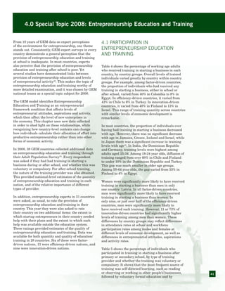 41
From 10 years of GEM data on expert perceptions
of the environment for entrepreneurship, one theme
stands out. Consistently, GEM expert surveys in every
country demonstrate a general perception that the
provision of entrepreneurship education and training
at school is inadequate. In most countries, experts
also perceive that the provision of entrepreneurship
education and training after school is poor. Yet
several studies have demonstrated links between
provision of entrepreneurship education and levels
of entrepreneurial activity32
. This makes the topic of
entrepreneurship education and training worthy of
more detailed examination, and it was chosen by GEM
national teams as a special topic subject for 2008.
The GEM model identifies Entrepreneurship
Education and Training as an entrepreneurial
framework condition that affects levels of
entrepreneurial attitudes, aspirations and activity,
which then affect the level of new enterprises in
the economy. This chapter uses new data collected
in order to shed light on these relationships, while
recognizing how country-level contexts can change
how individuals calculate their allocation of effort into
productive entrepreneurship rather than into other
forms of economic activity.
In 2008, 38 GEM countries collected additional data
on entrepreneurship education and training through
their Adult Population Survey33
. Every respondent
was asked if they had had training in starting a
business during or after school, and whether this was
voluntary or compulsory. For after-school training,
the nature of the training provider was also obtained.
This provided national-level estimates of the quantity
of entrepreneurship education and training in each
nation, and of the relative importance of different
types of provider.
In addition, entrepreneurship experts in 31 countries
were asked, as usual, to rate the provision of
entrepreneurship education and training in their
country. This year they were also asked to rate
their country on two additional items: the extent to
which startup entrepreneurs in their country needed
help with their plans and the extent to which such
help was available outside the education system.
These ratings provided estimates of the quality of
entrepreneurship education and training. Data was
available for both quantity and quality of education/
training in 28 countries. Six of these were factor-
driven nations, 13 were efficiency-driven nations, and
nine were innovation-driven nations.
4.1 Participation in
Entrepreneurship Education
and Training
Table 4 shows the percentage of working age adults
who received training in starting a business in each
country, by country groups. Overall levels of trained
individuals varied greatly by country within country
groups. For example, among factor-driven countries,
the proportion of individuals who had received any
training in starting a business, either in school or
after school, varied from 40% in Colombia to 8% in
Egypt. In efficiency-driven countries, it varied from
43% in Chile to 6% in Turkey. In innovation-driven
countries, it varied from 48% in Finland to 13% in
Israel. This range of training quantity across countries
with similar levels of economic development is
remarkable.
In most countries, the proportion of individuals ever
having had training in starting a business decreased
with age. However, there was no significant decrease
with age in Jamaica, Greece, Iceland and Israel, while
in Japan there was a significant increase in training
levels with age34
. In India, the Dominican Republic
and Germany, training levels were highest among
adults aged 25-34. Among 18-24 year olds, diffusion of
training ranged from over 60% in Chile and Finland
to under 10% in the Dominican Republic and Turkey.
This gap was much smaller in older age groups.
Among 55-64 year olds, the gap varied from 33% in
Finland to 4% in Egypt.
Women were significantly more likely to have received
training in starting a business than men in only
one country: Latvia. In all factor-driven countries,
men were significantly more likely to have received
training in starting a business than women. In
only nine, or just over half of the efficiency-driven
countries, men were significantly more likely to
have received such training. However, 11 or 73% of
innovation-driven countries had significantly higher
levels of training among men than women. These
differences by country groups may reflect differences
in attendance rates at school and workforce
participation rates among males and females at
different levels of economic development, as well as
differences in entrepreneurial attitudes, aspirations
and activity rates.
Table 5 shows the percentage of individuals who
participated in training in starting a business after
primary or secondary school, by type of training
provider and whether the training was voluntary or
compulsory. It shows that the most frequent source of
training was self-directed learning, such as reading
or observing or working in other people’s businesses,
followed by voluntary formal education and by
4.0 Special Topic 2008: Entrepreneurship Education and Training
 