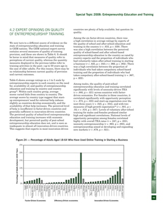 45
4.2 Expert Opinions on Quality
of Entrepreneurship Training
We now turn to a different source of evidence on the
state of entrepreneurship education and training
in GEM nations. The GEM national expert survey
contains several measures of quality of training
provision, and these are shown in Table 6. It should
be borne in mind that measures of quality refer to
perceptions of current quality, whereas the quantity
measures displayed in the previous tables refer to
training activities in the past—up to 50 years ago in
the case of older adults. For this reason, there may be
no relationship between current quality of provision
and current outcomes.
Table 6 shows average ratings on a 1 to 5 scale by
entrepreneurship experts in each country on the need
for, availability of, and quality of entrepreneurship
education and training by country and country
group35
. Within each country group, average
scores varied little from country to country. The
average scores by country type suggest that start-
up entrepreneurs’ need for external help reduces
slightly as countries develop economically, and the
availability of that help increases. The perceived level
of help is insufficient in factor-driven countries and
generally sufficient in innovation-driven countries.
The perceived quality of school-level entrepreneurship
education and training increases with economic
development, but perceived quality of post-school
entrepreneurship education does not, and is seen as
inadequate in almost all innovation-driven countries.
This suggests that experts in most innovation-driven
countries see plenty of help available, but question its
quality.
Among the six factor-driven countries, there was
a high correlation in average ratings by experts of
the quality of school and after-school education and
training in the country (r = .833, p = .039). There
was also a high correlation between the perceived
quality of school-based and after school-based
entrepreneurship education in the country as rated by
country experts and the proportion of individuals who
had voluntarily taken after-school training in starting
a business (r = .825, p = .043; r = .966, p = .002). There
was a high correlation between the proportion of
individuals who had taken compulsory school-based
training and the proportion of individuals who had
taken compulsory after-school-based training (r = .967,
p = .002).
Among males, the quality of post-school
entrepreneurship education and training correlated
significantly with levels of necessity-driven TEA
(r = .880, p = .021) across countries with factor-
driven economies. For females in these countries, it
correlated significantly with opportunity perception
(r = .875, p = .023) and start-up expectation over the
next three years (r = .845, p = .034), and with two
measures of high-growth expectation36
(r = .881, p =
.02; r = .818, p = .047). Levels of voluntary after-school
training for males and females produced similar
high and significant correlations. National levels of
opportunity perception among females correlated
highly with overall TEA rates (r = .847, p = .033),
necessity entrepreneurship (r = .963, p = .002), and
entrepreneurship aimed at developing and expanding
new markets (r = .879, p = .021).
0%
5%
10%
15%
20%
25%
Egypt
India
Iran
BosniaandHerz.
Ecuador
Bolivia
Colombia
Countryaverage
Jamaica
Hungary
DominicanRep.
Brazil
Romania
Turkey
SouthAfrica
Serbia
Mexico
Macedonia
Argentina
Croatia
Uruguay
Peru
Latvia
Chile
Countryaverage
Germany
Israel
Rep.ofKorea
Belgium
UnitedKingdom
Denmark
Ireland
Greece
Italy
France
Japan
Finland
Spain
Iceland
Slovenia
Countryaverage
Factor-Driven Economies Efficiency-Driven economies Innovation-Driven Economies
PercentageofAdultsbetween18-64Years
Figure 24 — Percentage of Adults Aged 18-64 Who Have Used Online Training in Starting a Business
Special Topic 2008: Entrepeneurship Education and Training
 