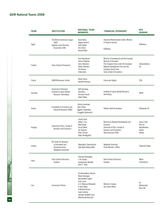 56
Team Institution
National Team
Members
Financial Sponsors
APS
Vendor
Egypt
The British University in Egypt
(BUE)
Egyptian Junior Business
Association (EJB)
David Kirby
Nagwa Ibrahim
Hala Hattab
Amr Gohar
Ahmed Nafie
Industrial Modernization Center, Ministry
of Trade & Industry
ACNielsen
ACNielsen
Finland Turku School of Economics
Anne Kovalainen
Tommi Pukkinen
Jarna Heinonen
Pekka Stenholm
Pia Arenius
Erkko Autio
Ministry of Employment and the Economy
Ministry of Education
The European Union under the European
Regional Development Fund and the
European Social Fund
Turku School of Economics
Taloustutkimus
Oy
France EMLYON Business School
Olivier Torres
Danielle Rousson
Caisse des Depots CSA
Germany
University of Hannover
Institute of Labour Market
Research, Nuremberg
Rolf Sternberg
Udo Brixy
Christian Hundt
Heiko Stüber
Institute of Labour Market Research,
Nuremberg
INFAS
Greece
Foundation for Economic and
Industrial Research (IOBE)
Stavros Ioannides
Takis Politis
Aggelos Tsakanikas
Evaggelia Valavanioti
Hellenic Bank Association Datapower SA
Hungary
University of Pécs, Faculty of
Business and Economics
László Szerb
Zoltan J. Acs
Attila Varga
József Ulbert
Siri Terjesen
Péter Szirmai
Gábor Kerékgyártó
Ministry for National Development and
Economy
University of Pécs, Faculty of
Business and Economics
Ohio University (USA)
Szocio-Gráf
Piac-és
Közvélemény
kutató
Intézet
Iceland
RU Centre for Research
on Innovation and
Entrepreneurship
(Reykjavik University)
Rögnvaldur Sæmundsson
Silja Björk Baldursdóttir
Reykjavik University
Prime Minister’s Office
Capacent Gallup
India
Pearl School of Business,
Gurgaon
Ashutosh Bhupatkar
I. M. Pandey
Janakiraman Moorthy
Gour C. Saha
Pearl School of Business,
Gurgaon
Metric
Consultancy
Iran University of Tehran
M .Ahamadpour Daryani
Abbas Bazargan
Nezameddin Faghih
Caro Lucas
A. A. Moosavi-Movahedi
A. Kord Naeij
S.Mostafa Razavi
Leyla Sarafraz
Jahangir Yadollahi Farsi
Mohammad Reza Zali
Ministry of Labour
and Social Affairs
Dr.
Mohammad
Reza Zali
GEM National Teams 2008
 