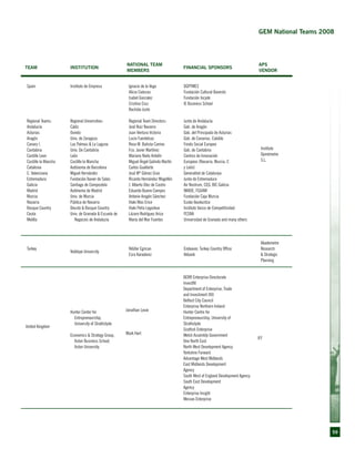 59
Team Institution
National Team
Members
Financial Sponsors
APS
Vendor
Spain
Regional Teams:
Andalucía
Asturias
Aragón
Canary I.
Cantabria
Castille Leon
Castille la Mancha
Catalonia
C. Valenciana
Extremadura
Galicia
Madrid
Murcia
Navarra
Basque Country
Ceuta
Melilla
Instituto de Empresa
Regional Universities:
Cádiz
Oviedo
Univ. de Zaragoza
Las Palmas & La Laguna
Univ. De Cantabria
León
Castille la Mancha
Autónoma de Barcelona
Miguel Hernández
Fundación Xavier de Salas
Santiago de Compostela
Autónoma de Madrid
Univ. de Murcia
Pública de Navarra
Deusto & Basque Country
Univ. de Granada & Escuela de
Negocios de Andalucía
Ignacio de la Vega
Alicia Coduras
Isabel Gonzalez
Cristina Cruz
Rachida Justo
Regional Team Directors:
José Ruiz Navarro
Juan Ventura Victoria
Lucio Fuentelsaz
Rosa M. Batista Canino
Fco. Javier Martínez
Mariano Nieto Antolín
Miguel Ángel Galindo Martín
Carlos Guallarte
José Mª Gómez Gras
Ricardo Hernández Mogollón
J. Alberto Díez de Castro
Eduardo Bueno Campos
Antonio Aragón Sánchez
Iñaki Mas Erice
Iñaki Peña Legazkue
Lázaro Rodríguez Ariza
María del Mar Fuentes
DGPYMES
Fundación Cultural Banesto
Fundación Incyde
IE Business School
Junta de Andalucía
Gob. de Aragón
Gob. del Principado de Asturias
Gob. de Canarias, Cabildo
Fondo Social Europeo
Gob. de Cantabria
Centros de Innovación
Europeos (Navarra, Murcia, C
y León)
Generalitat de Catalunya
Junta de Extremadura
Air Nostrum, CEG, BIC Galicia
IMADE, FGUAM
Fundación Caja Murcia
Eusko Ikaskuntza
Instituto Vasco de Competitividad
FESNA
Universidad de Granada and many others
Instituto
Opinòmetre
S.L.
Turkey
Yeditepe University
Nilüfer Egrican
Esra Karadeniz
Endeavor, Turkey Country Office
Akbank
Akademetre
Research
& Strategic
Planning
United Kingdom
 
 
Hunter Center for
Entrepreneurship,
University of Strathclyde
Economics & Strategy Group,
Aston Business School,
Aston University
Jonathan Levie
Mark Hart
BERR Enterprise Directorate
InvestNI
Department of Enterprise, Trade
and Investment (NI)
Belfast City Council
Enterprise Northern Ireland
Hunter Centre for
Entrepreneurship, University of
Strathclyde
Scottish Enterprise
Welsh Assembly Government
One North East
North West Development Agency
Yorkshire Forward
Advantage West Midlands
East Midlands Development
Agency
South West of England Development Agency
South East Development
Agency
Enterprise Insight
Wessex Enterprise
IFF
GEM National Teams 2008
 