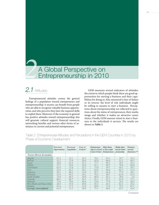 18   GEM Global Report 2010




                                     Perceived       Perceived      Fear of    Entrepreneu...