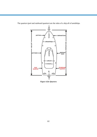 61
The quarters (port and starboard quarters) are the sides of a ship aft of amidships.
Figure 4.26: Quarters
 