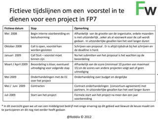 Fictieve tijdslijnen om een voorstel in te
      dienen voor een project in FP7
  Fictieve datum       Stap               ...