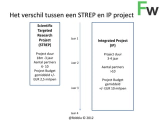 Het verschil tussen een STREP en IP project
          Scientific
          Targeted
          Research
                   ...