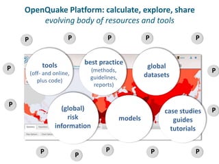OpenQuake Platform: calculate, explore, share 
5th International Disaster and Risk Conference IDRC 2014 
‘Integrative Risk Management - The role of science, technology & practice‘ • 24-28 August 2014 • Davos • Switzerland 
www.grforum.org 
evolving body of resources and tools 
tools 
(off- and online, 
plus code) 
best practice 
(methods, 
guidelines, 
reports) 
(global) 
risk 
information 
models 
case studies 
guides 
tutorials 
global 
datasets 
P 
P 
P 
P P P P P 
P 
P P 
P 
P 
P 
 