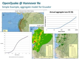 Annual aggregate Loss EC EQ 
1 10 100 1000 10000 
5th International Disaster and Risk Conference IDRC 2014 
‘Integrative Risk Management - The role of science, technology & practice‘ • 24-28 August 2014 • Davos • Switzerland 
www.grforum.org 
Annual Aggregate Loss 
Return Period 
OpenQuake @ Hannover Re 
Simple Example, aggregate model for Ecuador 
 