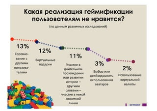 Какая реализация геймификации
пользователям не нравится?
(по&данным&различных&исследований)
13%
12%
11%
3%
2%
СоревноX
вание с&
другими&
пользоваX
телями
Виртуальные&
подарки Участие&в&
длительном&
прохождении&
или&развитии&
истории&–
другими&
словами&–
участие&в&некой&
сюжетной&
линии
Выбор&или&
необходимость&
использования&
аватаров
Использование&
виртуальной&
валюты
 