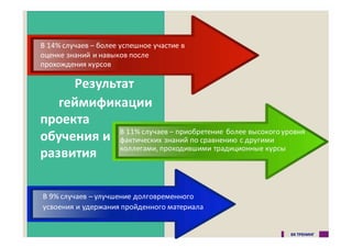 В&14%&случаев&– более&успешное&участие&в&
оценке&знаний&и&навыков&после&
прохождения&курсов
геймификации
проекта
обучения и
развития
В&11%&случаев&– приобретение&более&высокого&уровня&
фактических&знаний&по&сравнению&с&другими&
коллегами,&проходившими&традиционные&курсы
В&9%&случаев&– улучшение&долговременного&
усвоения&и&удержания&пройденного&материала
Результат
 