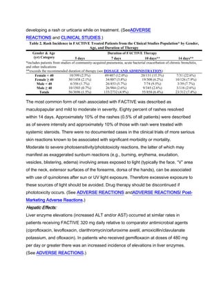 developing a rash or urticaria while on treatment. (SeeADVERSE
REACTIONS and CLINICAL STUDIES.)
Table 2. Rash Incidence in FACTIVE Treated Patients from the Clinical Studies Population* by Gender,
Age, and Duration of Therapy
Gender & Age
(yr) Category
Duration of FACTIVE Therapy
5 days 7 days 10 days** 14 days**
*includes patients from studies of community-acquired pneumonia, acute bacterial exacerbation of chronic bronchitis,
and other indications
**exceeds the recommended duration of therapy (see DOSAGE AND ADMINISTRATION)
Female < 40 10/399 (2.5%) 49/407 (12.0%) 20/131 (15.3%) 7/31 (22.6%)
Female ≥ 40 30/1438 (2.1%) 34/887 (3.8%) 19/308 (6.2%) 10/126 (7.9%)
Male < 40 6/356 (1.7%) 26/453 (5.7%) 7/74 (9.5%) 3/39 (7.7%)
Male ≥ 40 10/1503 (0.7%) 26/984 (2.6%) 9/345 (2.6%) 3/116 (2.6%)
Totals 56/3696 (1.5%) 135/2732 (4.9%) 55/858 (6.4%) 23/312 (7.4%)
The most common form of rash associated with FACTIVE was described as
maculopapular and mild to moderate in severity. Eighty percent of rashes resolved
within 14 days. Approximately 10% of the rashes (0.5% of all patients) were described
as of severe intensity and approximately 10% of those with rash were treated with
systemic steroids. There were no documented cases in the clinical trials of more serious
skin reactions known to be associated with significant morbidity or mortality.
Moderate to severe photosensitivity/phototoxicity reactions, the latter of which may
manifest as exaggerated sunburn reactions (e.g., burning, erythema, exudation,
vesicles, blistering, edema) involving areas exposed to light (typically the face, “V” area
of the neck, extensor surfaces of the forearms, dorsa of the hands), can be associated
with use of quinolones after sun or UV light exposure. Therefore excessive exposure to
these sources of light should be avoided. Drug therapy should be discontinued if
phototoxicity occurs. (See ADVERSE REACTIONS andADVERSE REACTIONS/ Post-
Marketing Adverse Reactions.)
Hepatic Effects:
Liver enzyme elevations (increased ALT and/or AST) occurred at similar rates in
patients receiving FACTIVE 320 mg daily relative to comparator antimicrobial agents
(ciprofloxacin, levofloxacin, clarithromycin/cefuroxime axetil, amoxicillin/clavulanate
potassium, and ofloxacin). In patients who received gemifloxacin at doses of 480 mg
per day or greater there was an increased incidence of elevations in liver enzymes.
(See ADVERSE REACTIONS.)
 