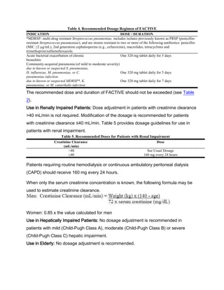 Table 4. Recommended Dosage Regimen of FACTIVE
INDICATION DOSE / DURATION
*MDRSP: multi-drug resistant Streptococcus pneumoniae, includes isolates previously known as PRSP (penicillin-
resistant Streptococcus pneumoniae), and are strains resistant to two or more of the following antibiotics: penicillin
(MIC ≥2 µg/mL), 2nd generation cephalosporins (e.g., cefuroxime), macrolides, tetracyclines and
trimethoprim/sulfamethoxazole.
Acute bacterial exacerbation of chronic One 320 mg tablet daily for 5 days
bronchitis
Community-acquired pneumonia (of mild to moderate severity)
due to known or suspected S. pneumoniae,
H. influenzae, M. pneumoniae, or C. One 320 mg tablet daily for 5 days
pneumoniae infection
due to known or suspected MDRSP*, K. One 320 mg tablet daily for 7 days
pneumoniae, or M. catarrhalis infection
The recommended dose and duration of FACTIVE should not be exceeded (see Table
2).
Use in Renally Impaired Patients: Dose adjustment in patients with creatinine clearance
>40 mL/min is not required. Modification of the dosage is recommended for patients
with creatinine clearance ≤40 mL/min. Table 5 provides dosage guidelines for use in
patients with renal impairment.
Table 5. Recommended Doses for Patients with Renal Impairment
Creatinine Clearance
(mL/min)
Dose
>40 See Usual Dosage
≤40 160 mg every 24 hours
Patients requiring routine hemodialysis or continuous ambulatory peritoneal dialysis
(CAPD) should receive 160 mg every 24 hours.
When only the serum creatinine concentration is known, the following formula may be
used to estimate creatinine clearance.
Women: 0.85 x the value calculated for men
Use in Hepatically Impaired Patients: No dosage adjustment is recommended in
patients with mild (Child-Pugh Class A), moderate (Child-Pugh Class B) or severe
(Child-Pugh Class C) hepatic impairment.
Use in Elderly: No dosage adjustment is recommended.
 