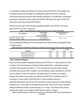 To evaluate the safety and efficacy of a 5-day course of FACTIVE, 510 outpatient and
hospitalized adults with clinically and radiologically determined mild to moderate
community-acquired pneumonia were clinically evaluated in a double-blind, randomized,
prospective, multicenter study comparing FACTIVE 320 mg for five days to FACTIVE
320 mg for seven days (Study OP-634-001).
Clinical success rates in the clinically evaluable population were 95.0% in the 5 day
group and 92.1% in the 7 day group.
Table 7. Clinical Response at Follow-Up (Test of Cure): Study OP-634-001
Drug Regimen
Success Rate
% (n/N)
Treatment Difference
(95% CI)
Study OP-634-001
FACTIVE 320 mg x 5 days 95.0 (230/242)
3.0 (-1.5, 7.4)
FACTIVE 320 mg x 7 days 92.1 (209/227)
The microbiological efficacy of the 5-day regimen was documented for pathogens listed
in Table 8 below.
Table 8. Bacterial Eradication by Pathogen for Patients Treated with FACTIVE in Study OP-634-001
5-day 7-day
Pathogen n/N % n/N %
Streptococcus pneumoniae 26/26 100 34/40 85.0
Mycoplasma pneumoniae 22/25 88.0 19/20 95.0
Haemophilusinfluenzae 21/22 95.5 18/18 100
Chlamydia pneumoniae 17/18 94.4 30/31 96.8
7 Day Treatment Regimen
Previous clinical studies evaluated the efficacy of FACTIVE in a 7-day treatment of CAP
in adults. This clinical program consisted of three double-blind, randomized, actively-
controlled clinical studies (studies 011, 012, and 049) and one open-label, actively-
controlled study (study 185). In addition, two uncontrolled studies (studies 061 and 287)
were conducted. Three of the studies, controlled study 011 and the uncontrolled
studies, had a fixed 7-day duration of treatment for FACTIVE. Controlled study 011
compared a 7-day course of FACTIVE with a 10-day treatment course of
amoxicillin/clavulanate (1g/125 mg TID) and clinical success rates were similar between
treatment arms. The results of comparative studies 049, 185, and 012 were supportive
although treatment duration could have been 7 to 14 days. The results of the clinical
studies with a fixed 7-day duration of FACTIVE are shown in Table 9.
Table 9. Clinical Response at Follow-Up (Test of Cure): CAP Studies with a Fixed 7-day Duration of
Treatment
 