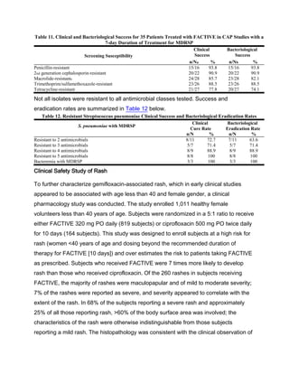 Table 11. Clinical and Bacteriological Success for 35 Patients Treated with FACTIVE in CAP Studies with a
7-day Duration of Treatment for MDRSP
Screening Susceptibility
Clinical
Success
Bacteriological
Success
n/Na % n/Nb %
Penicillin-resistant 15/16 93.8 15/16 93.8
2nd generation cephalosporin-resistant 20/22 90.9 20/22 90.9
Macrolide-resistantc 24/28 85.7 23/28 82.1
Trimethoprim/sulfamethoxazole-resistant 23/26 88.5 23/26 88.5
Tetracycline-resistant 21/27 77.8 20/27 74.1
Not all isolates were resistant to all antimicrobial classes tested. Success and
eradication rates are summarized in Table 12 below.
Table 12. Resistant Streptococcus pneumoniae Clinical Success and Bacteriological Eradication Rates
S. pneumoniae with MDRSP
Clinical
Cure Rate
Bacteriological
Eradication Rate
n/N % n/N %
Resistant to 2 antimicrobials 8/11 72.7 7/11 63.6
Resistant to 3 antimicrobials 5/7 71.4 5/7 71.4
Resistant to 4 antimicrobials 8/9 88.9 8/9 88.9
Resistant to 5 antimicrobials 8/8 100 8/8 100
Bacteremia with MDRSP 3/3 100 3/3 100
Clinical Safety Study of Rash
To further characterize gemifloxacin-associated rash, which in early clinical studies
appeared to be associated with age less than 40 and female gender, a clinical
pharmacology study was conducted. The study enrolled 1,011 healthy female
volunteers less than 40 years of age. Subjects were randomized in a 5:1 ratio to receive
either FACTIVE 320 mg PO daily (819 subjects) or ciprofloxacin 500 mg PO twice daily
for 10 days (164 subjects). This study was designed to enroll subjects at a high risk for
rash (women <40 years of age and dosing beyond the recommended duration of
therapy for FACTIVE [10 days]) and over estimates the risk to patients taking FACTIVE
as prescribed. Subjects who received FACTIVE were 7 times more likely to develop
rash than those who received ciprofloxacin. Of the 260 rashes in subjects receiving
FACTIVE, the majority of rashes were maculopapular and of mild to moderate severity;
7% of the rashes were reported as severe, and severity appeared to correlate with the
extent of the rash. In 68% of the subjects reporting a severe rash and approximately
25% of all those reporting rash, >60% of the body surface area was involved; the
characteristics of the rash were otherwise indistinguishable from those subjects
reporting a mild rash. The histopathology was consistent with the clinical observation of
 