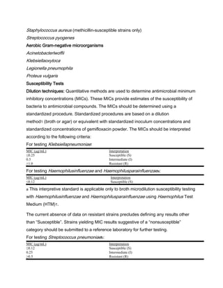 Staphylococcus aureus (methicillin-susceptible strains only)
Streptococcus pyogenes
Aerobic Gram-negative microorganisms
Acinetobacterlwoffii
Klebsiellaoxytoca
Legionella pneumophila
Proteus vulgaris
Susceptibility Tests
Dilution techniques: Quantitative methods are used to determine antimicrobial minimum
inhibitory concentrations (MICs). These MICs provide estimates of the susceptibility of
bacteria to antimicrobial compounds. The MICs should be determined using a
standardized procedure. Standardized procedures are based on a dilution
method1 (broth or agar) or equivalent with standardized inoculum concentrations and
standardized concentrations of gemifloxacin powder. The MICs should be interpreted
according to the following criteria:
For testing Klebsiellapneumoniae:
MIC (μg/mL) Interpretation
≤0.25 Susceptible (S)
0.5 Intermediate (I)
≥1.0 Resistant (R)
For testing Haemophilusinfluenzae and Haemophilusparainfluenzaea:
MIC (μg/mL) Interpretation
≤0.12 Susceptible (S)
a This interpretive standard is applicable only to broth microdilution susceptibility testing
with Haemophilusinfluenzae and Haemophilusparainfluenzae using Haemophilus Test
Medium (HTM)1.
The current absence of data on resistant strains precludes defining any results other
than “Susceptible”. Strains yielding MIC results suggestive of a “nonsusceptible”
category should be submitted to a reference laboratory for further testing.
For testing Streptococcus pneumoniaeb:
MIC (μg/mL) Interpretation
≤0.12 Susceptible (S)
0.25 Intermediate (I)
≥0.5 Resistant (R)
 